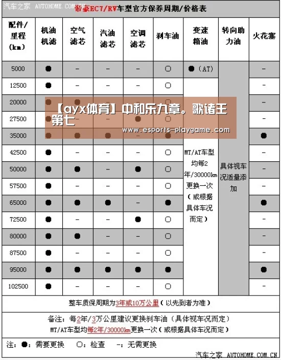【ayx体育】中和乐九章。歌诸王第七(图1) ayx体育